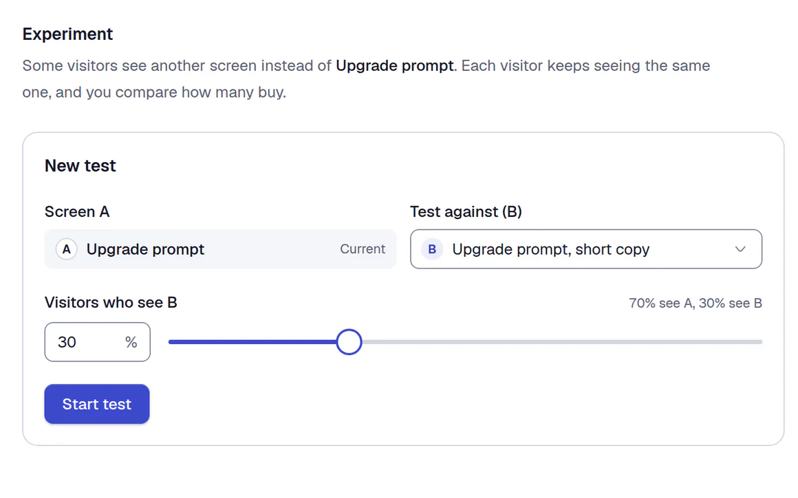 The Experiment tab of a placement in the Miniwall dashboard: Screen A is Upgrade prompt, Test against B is Upgrade prompt, short copy, a slider sets 30% of visitors to see B, and a Start test button is ready